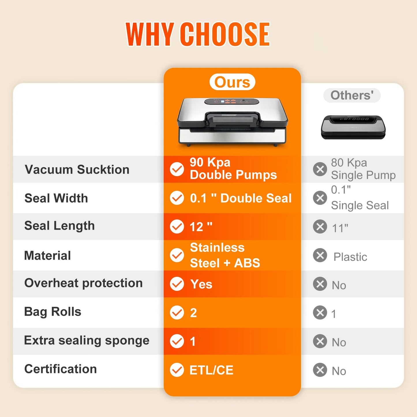 SucceBuy Vacuum Sealer 90Kpa 130W For Food Packaging