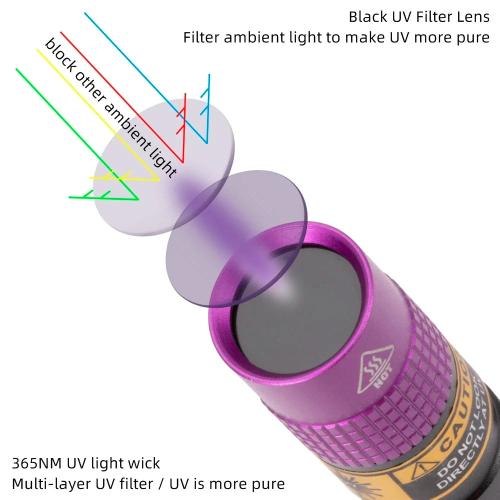 365/395nm UV Flashlight Blacklight Mini Ultraviolet Pet Urine Stain