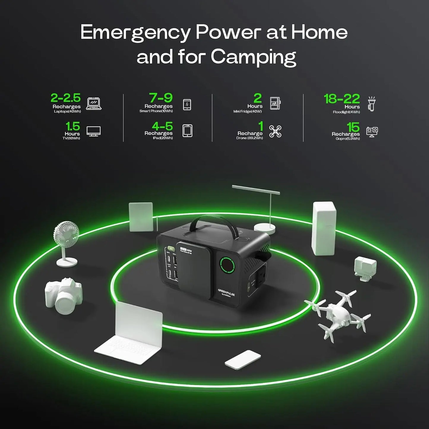 Portable Power Station Camping Solar Generator Lithium Battery