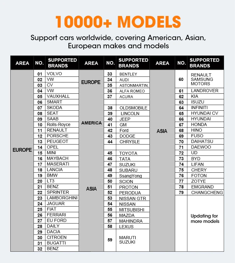 OTOFIX D1 LITE OBD2 Scanner Car Diagnostic Tool Bluetooth Wireless