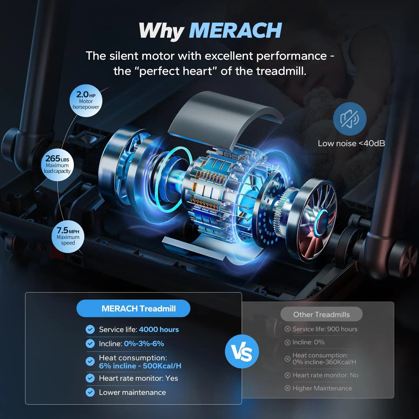 MERACH Foldable Treadmill with Incline and Heart Rate Monitoring