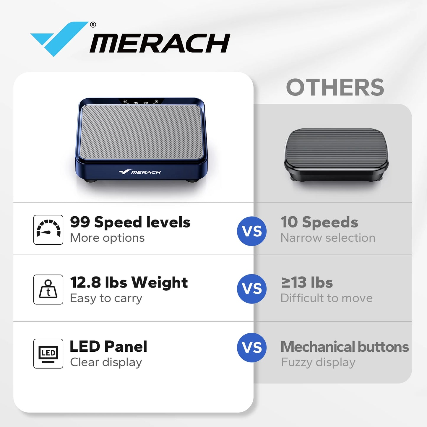 MERACH Vibration Plate Exercise Machine for Weight Loss