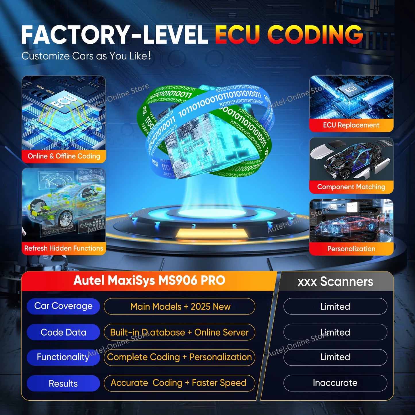 Autel MaxiSys MS906PRO Diagnostic Scanner With ECU Coding DoIP