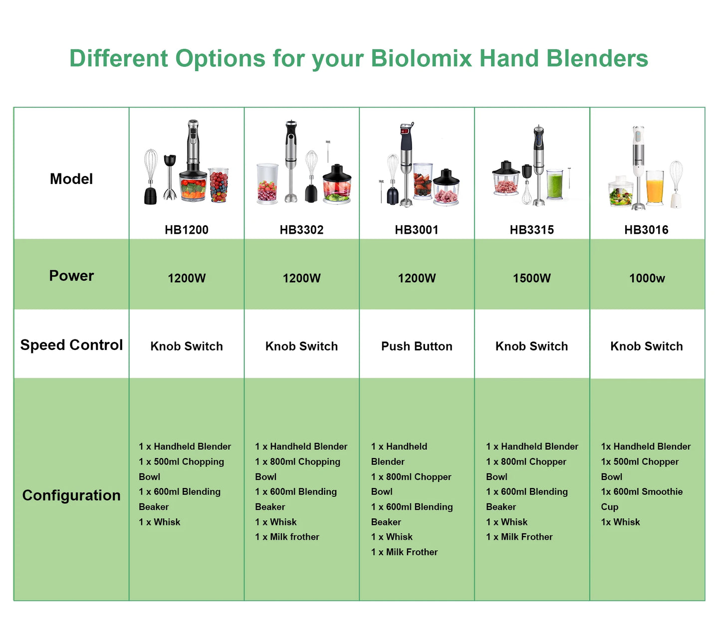 BioloMix 5 in 1 Immersion Hand Blender 1500W Food Processor