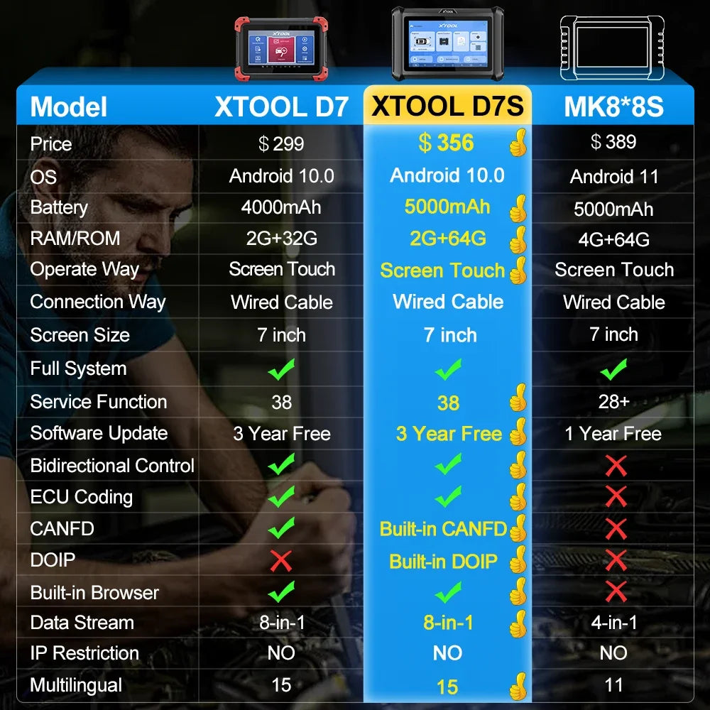 XTOOL D7S Auto Diagnostic Tool with ECU Coding and Resets