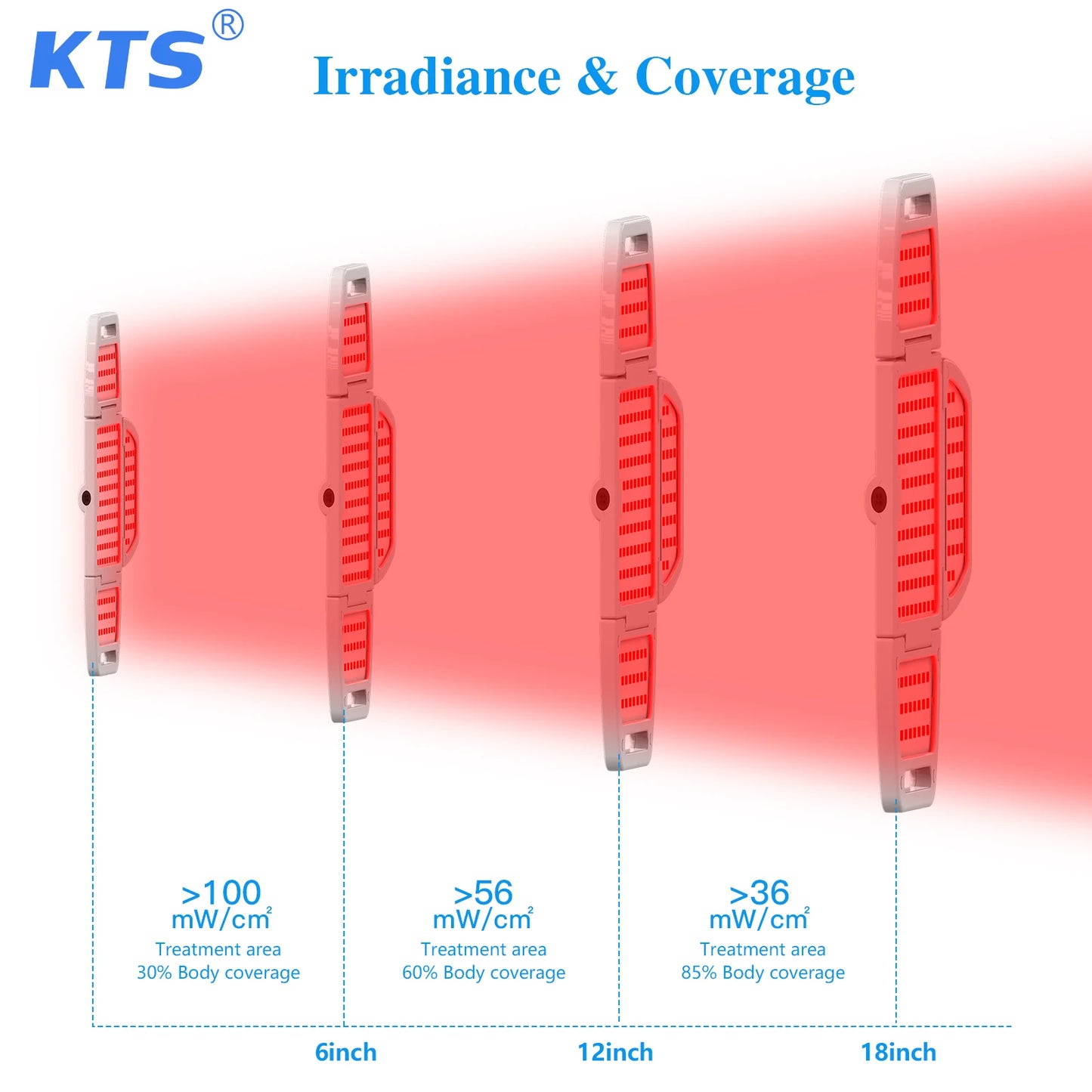 Hign-concerned Red Light Therapy Panel With 312 Diodes