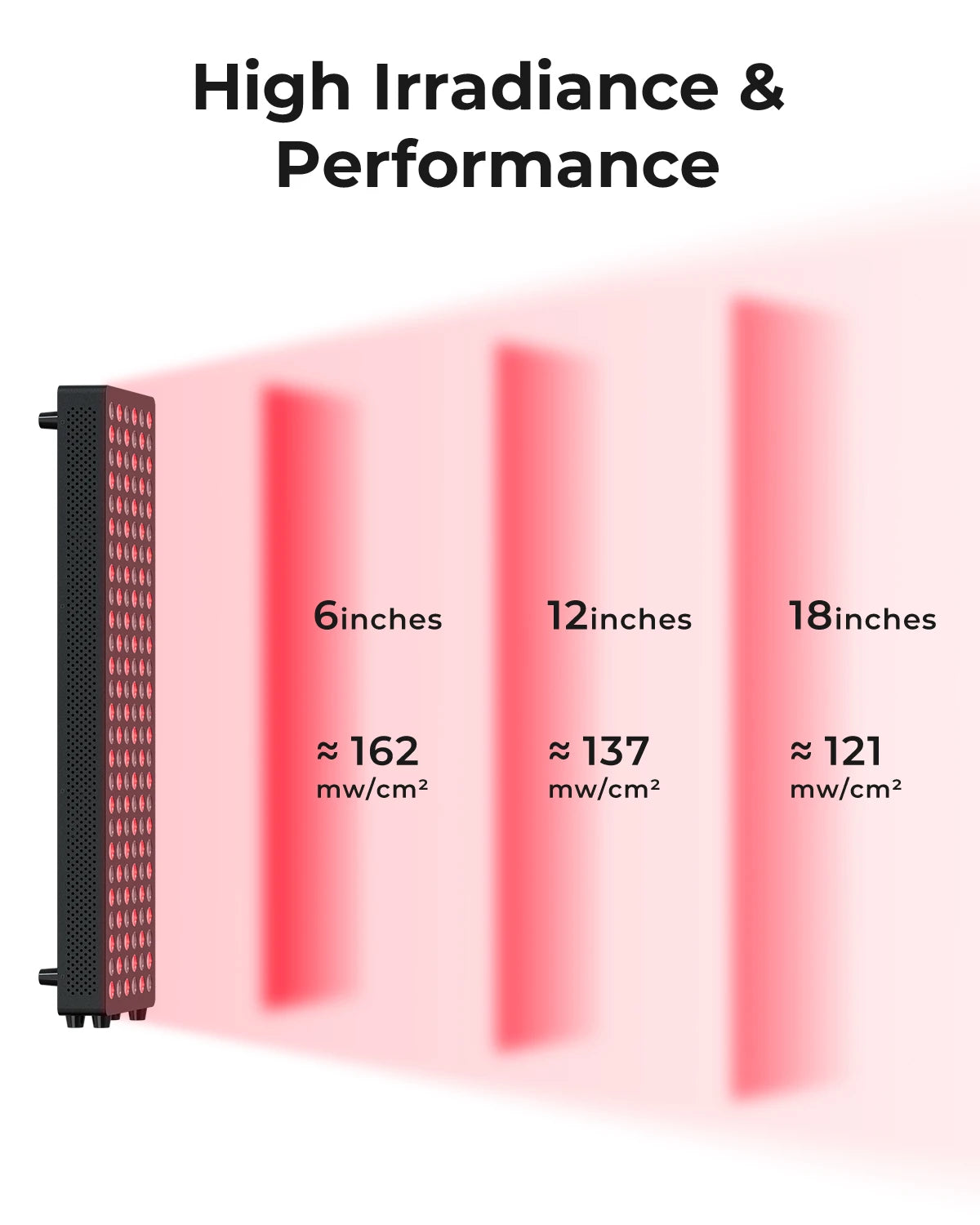 XceeFit No Flicker EMF Dual Chip Red Light Therapy Device